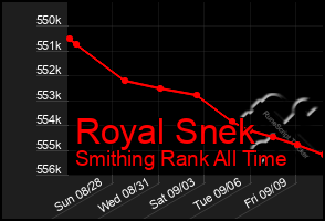 Total Graph of Royal Snek