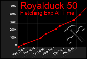 Total Graph of Royalduck 50