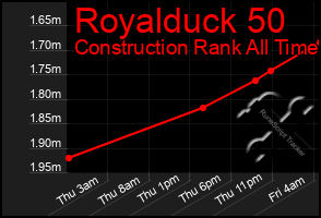 Total Graph of Royalduck 50