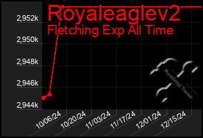 Total Graph of Royaleaglev2