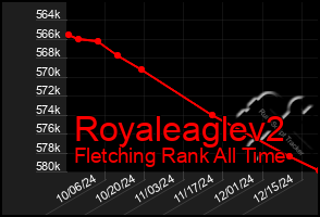 Total Graph of Royaleaglev2