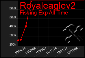 Total Graph of Royaleaglev2