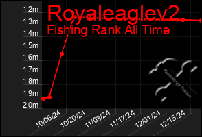 Total Graph of Royaleaglev2