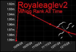 Total Graph of Royaleaglev2