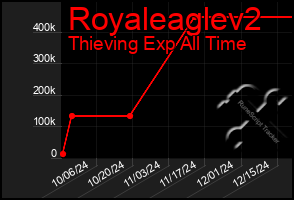 Total Graph of Royaleaglev2