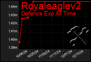 Total Graph of Royaleaglev2