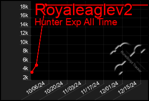 Total Graph of Royaleaglev2