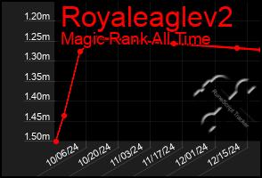 Total Graph of Royaleaglev2