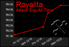 Total Graph of Royalita