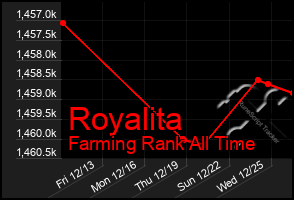 Total Graph of Royalita