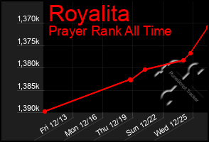 Total Graph of Royalita