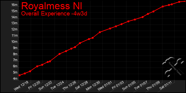 Last 31 Days Graph of Royalmess Nl