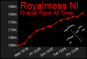 Total Graph of Royalmess Nl