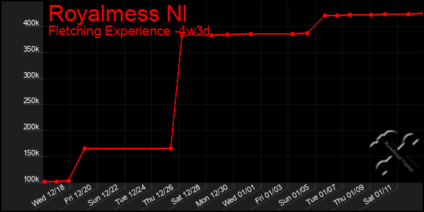 Last 31 Days Graph of Royalmess Nl