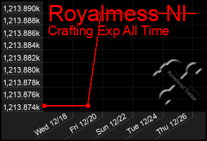 Total Graph of Royalmess Nl