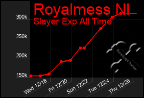 Total Graph of Royalmess Nl