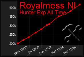 Total Graph of Royalmess Nl