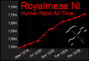 Total Graph of Royalmess Nl