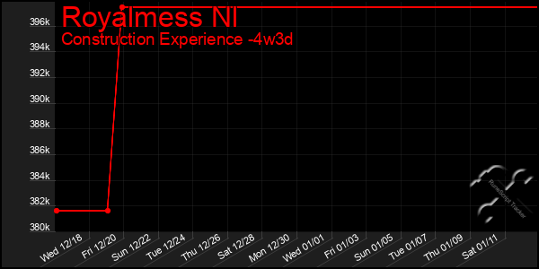 Last 31 Days Graph of Royalmess Nl