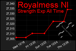 Total Graph of Royalmess Nl