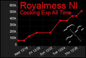 Total Graph of Royalmess Nl