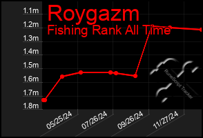 Total Graph of Roygazm