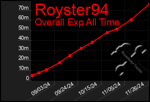 Total Graph of Royster94