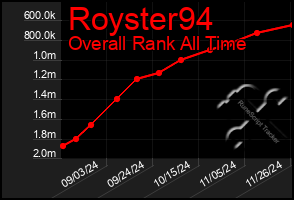 Total Graph of Royster94