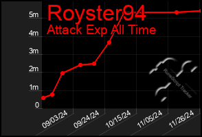 Total Graph of Royster94