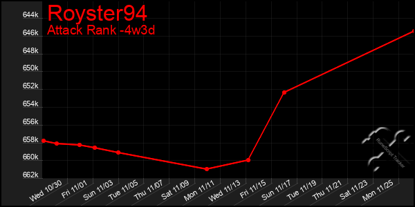 Last 31 Days Graph of Royster94