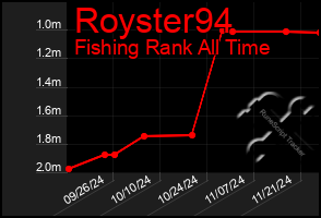 Total Graph of Royster94