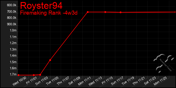 Last 31 Days Graph of Royster94