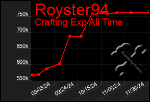 Total Graph of Royster94