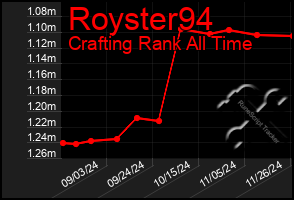 Total Graph of Royster94