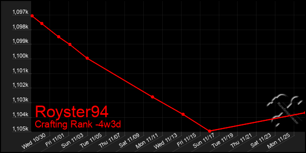 Last 31 Days Graph of Royster94