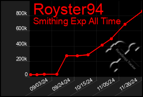 Total Graph of Royster94