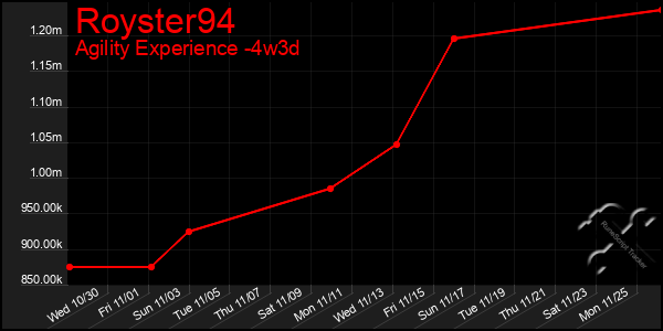 Last 31 Days Graph of Royster94