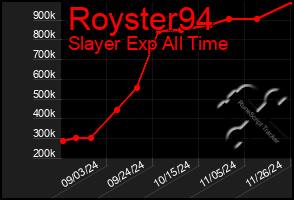 Total Graph of Royster94