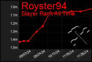 Total Graph of Royster94