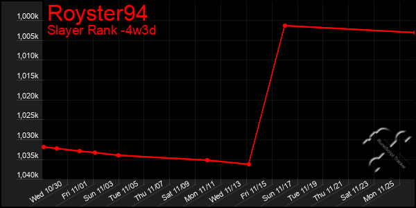 Last 31 Days Graph of Royster94