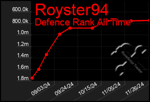 Total Graph of Royster94