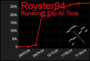 Total Graph of Royster94