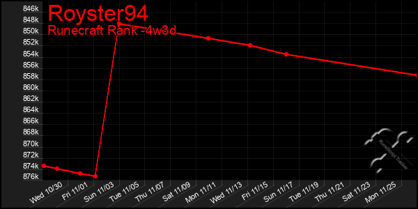 Last 31 Days Graph of Royster94