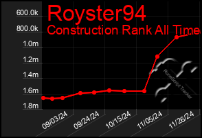 Total Graph of Royster94