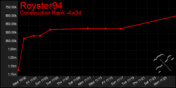 Last 31 Days Graph of Royster94