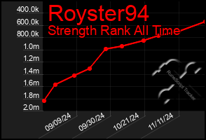 Total Graph of Royster94