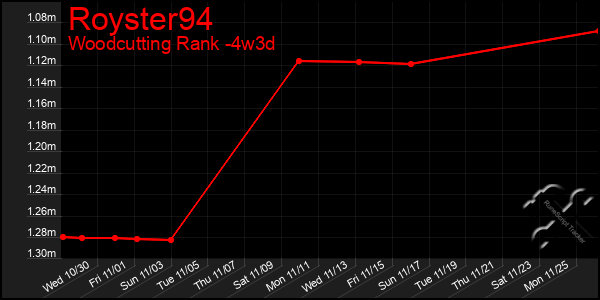 Last 31 Days Graph of Royster94