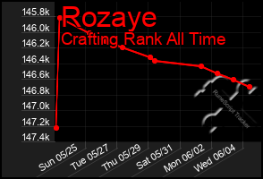 Total Graph of Rozaye