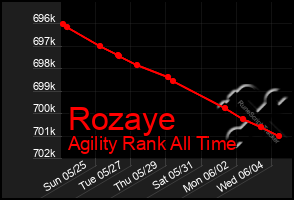 Total Graph of Rozaye