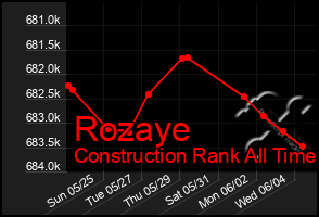 Total Graph of Rozaye